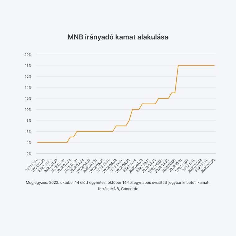 Fizet érte, ahelyett, hogy kamatozna?