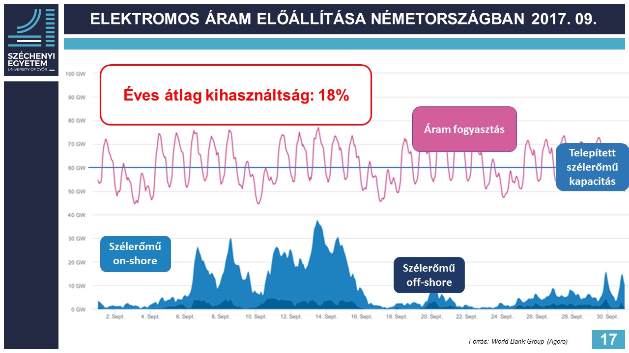 Elektromos áram előállítása Németországban 2017. szeptember