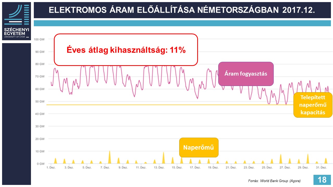 Elektromos áram előállítása Németországban 2017. december