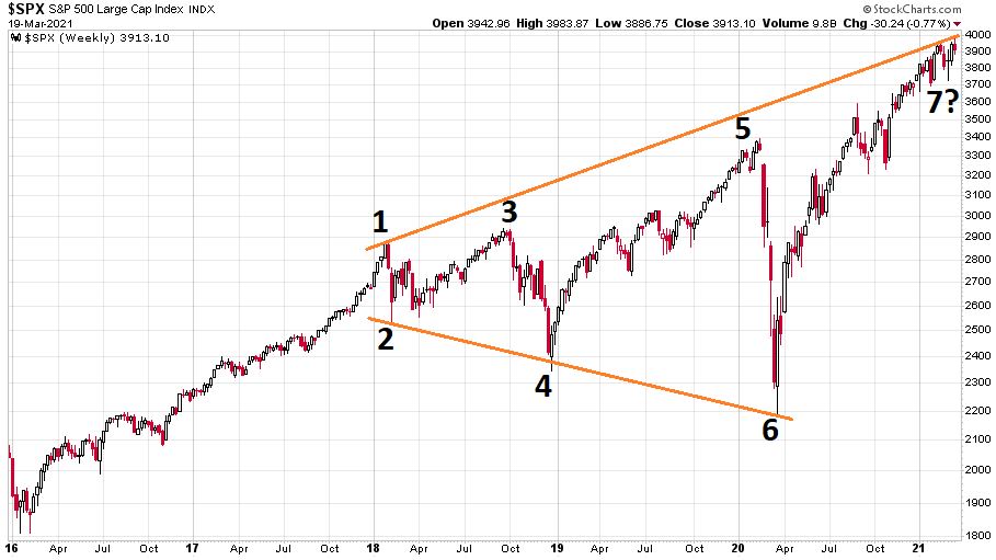 Az S&P 500 index 2016 és 2021 közötti alakulását ábrázoló diagramm.