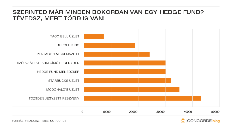 hedge fundok száma