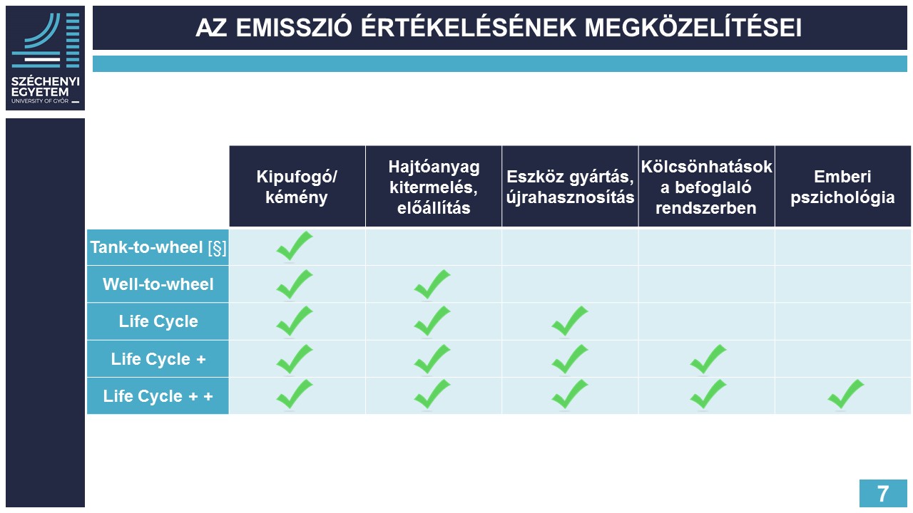 Az emisszió értékelésének megközelítései