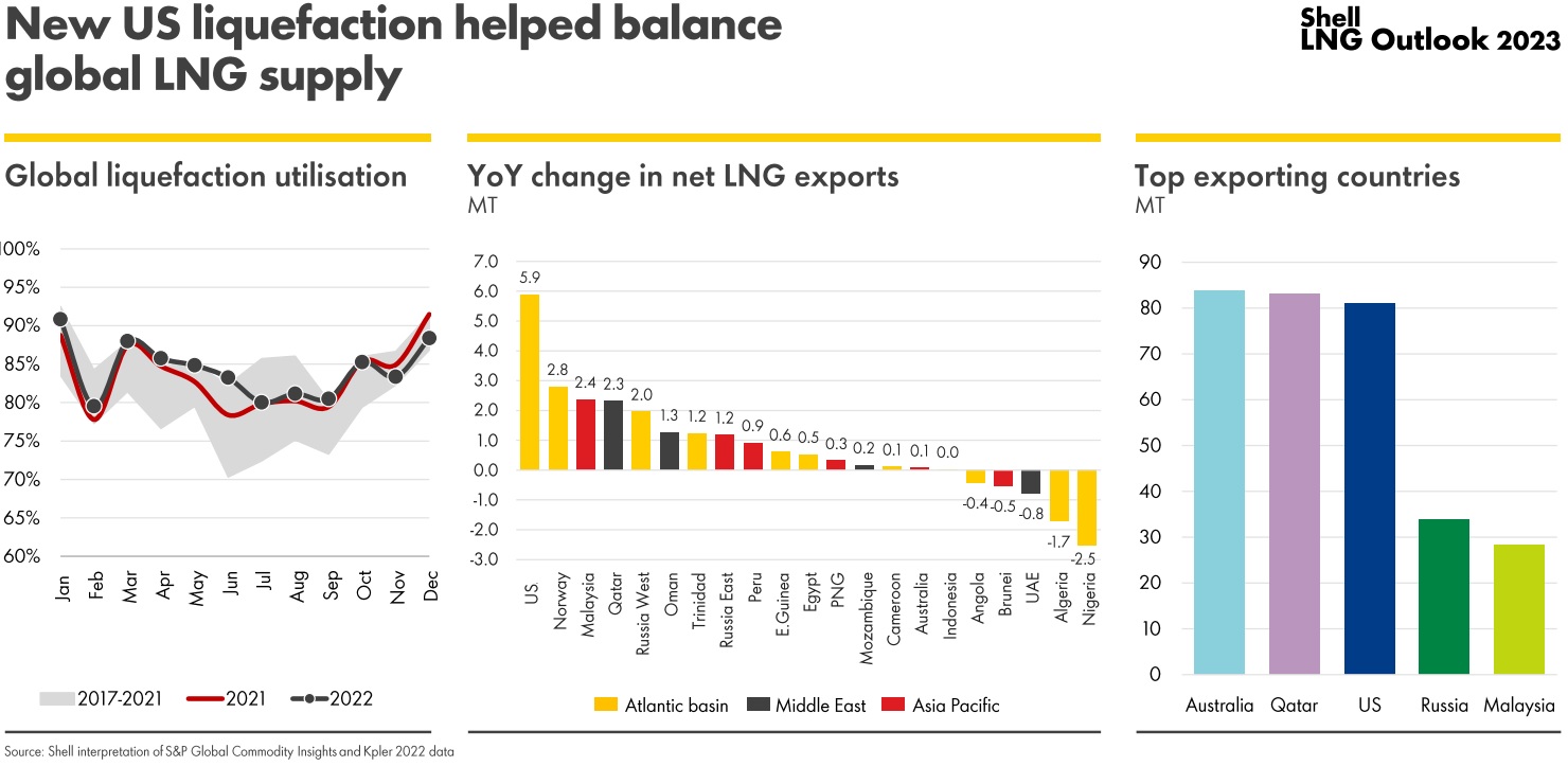 Amerikai LNG-export