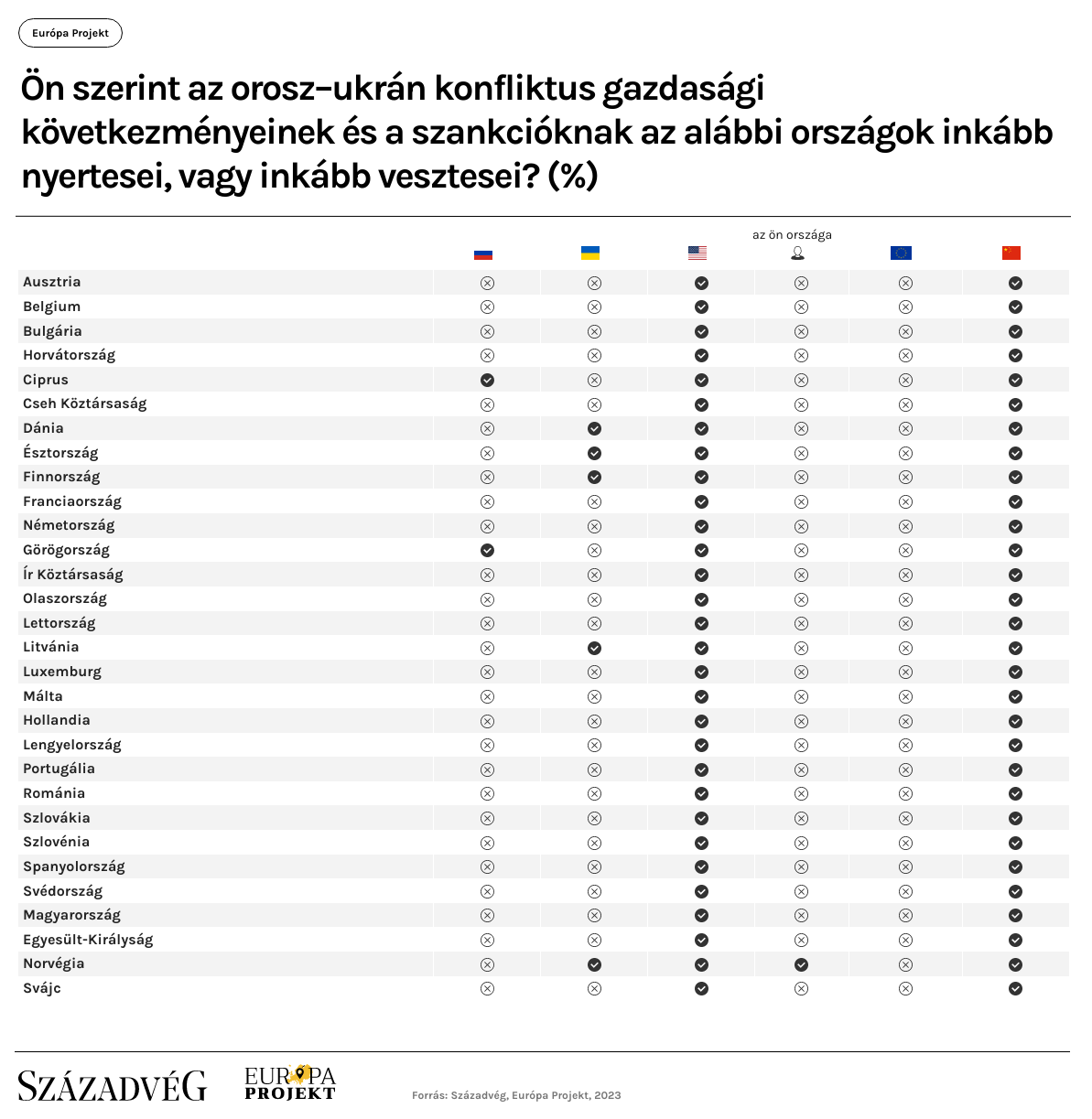 orosz-ukrán konfliktus gazdasági következményei