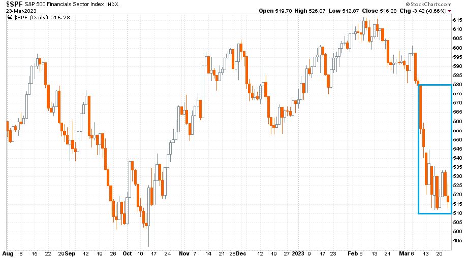 S&P 500 index 2022 augusztusban