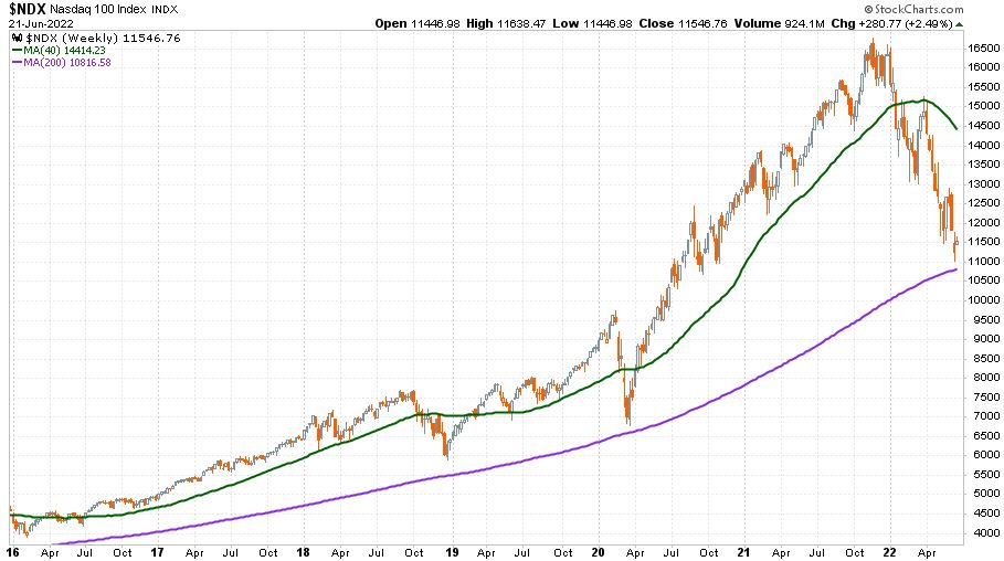 Nasdaq-100 2016 és 2022 között