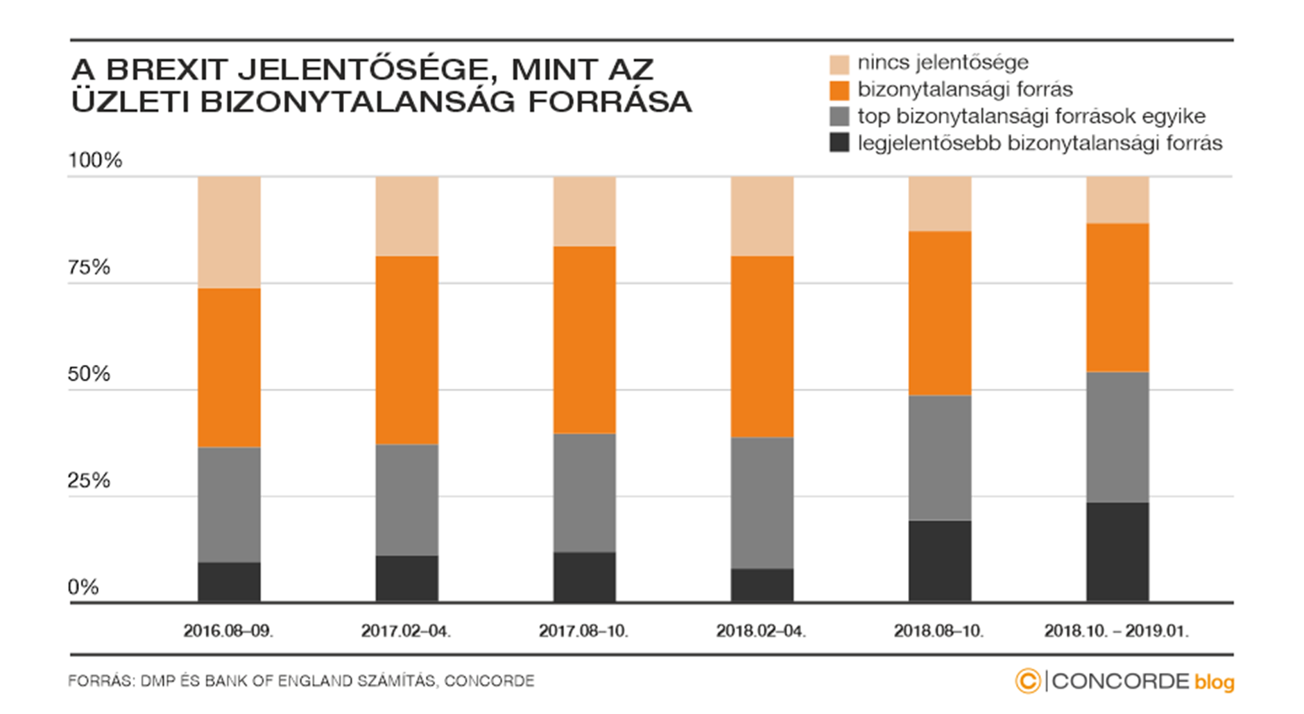 A Brexit jelentősége, mint az üzleti bizonytalanság forrása