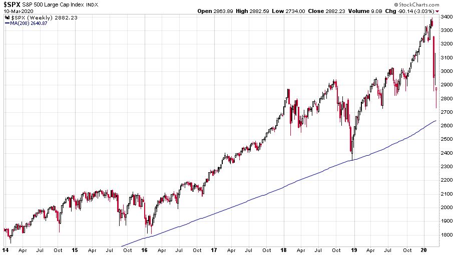 Az S&P 500 indexet mutató ábra heti gyertyákkal ábrázolva 2014 és 2020 között: