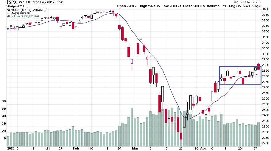 S&P 500 index meglepően kis esést mutat a koronavírus járvány okozta gazdasági válság ellenére