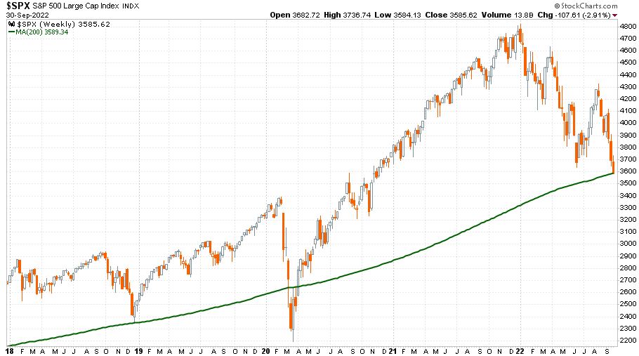 S&P 500 index 2018 januárja és 2022 szeptembere között