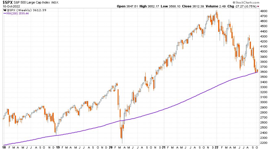 S&P 500 index 2018 januárja és 2022 októbere között