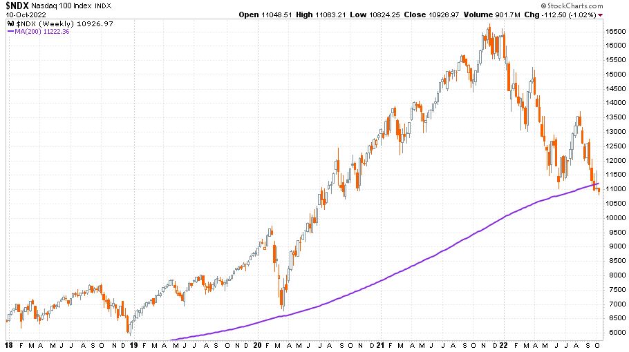 Nasdaq-100 index 2018 januárja és 2022 októbere között