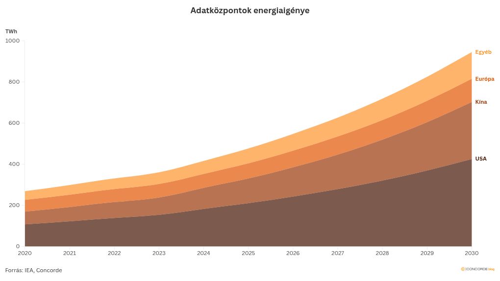 chart visualization