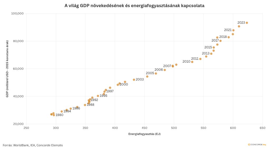 scatter visualization