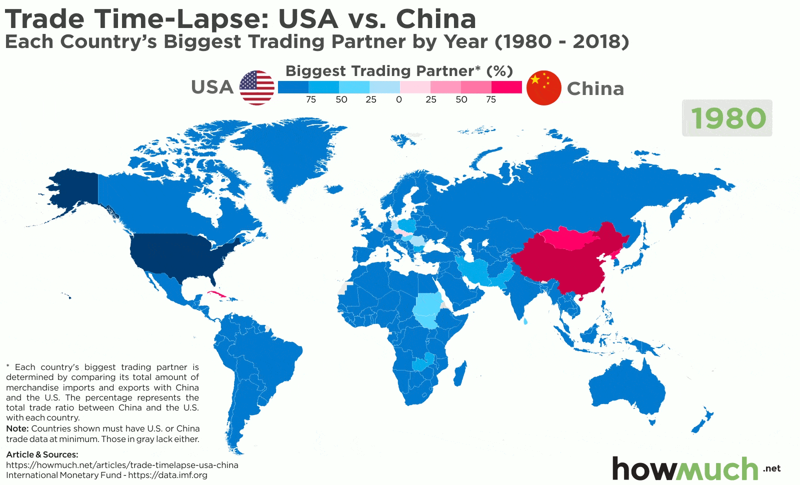 Az USA és Kína kereskedelmi partneri befolyását mutató ábra 1980 és 2018 között