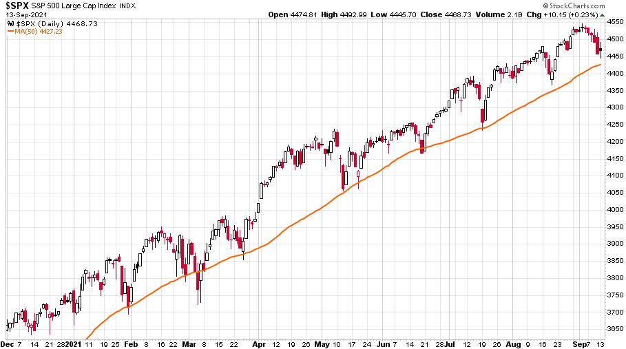 S&P 500 index mozgóátlag 2020. december 1. és 2021. szeptember 13. között